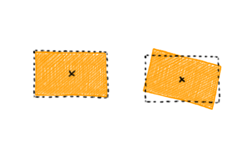 Diagram showing the centre of the blue card at the start and end of the animation