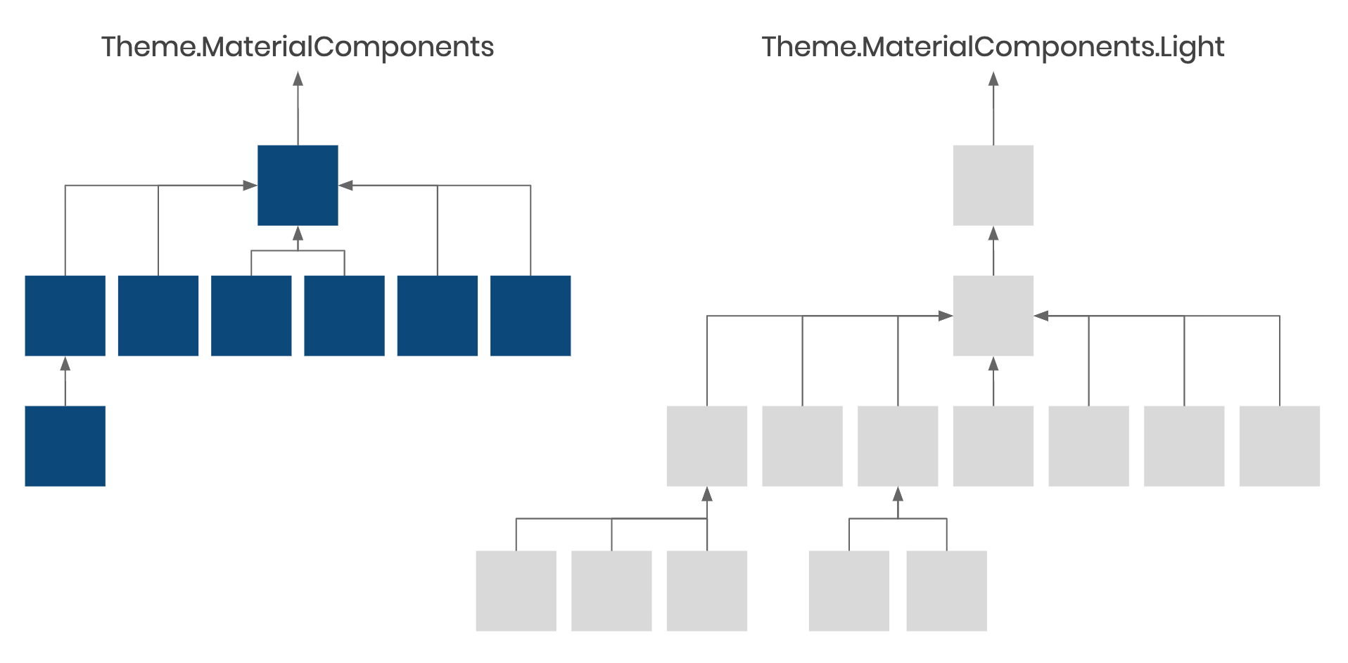 Two trees showing Monzo's themes-one with a MaterialComponents base and the other with a MaterialComponents.Light base